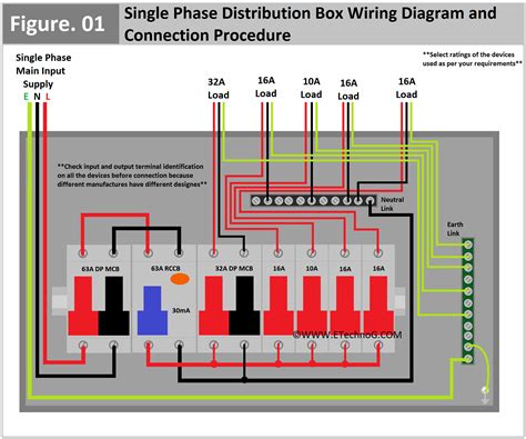 distribution box diagram|distribution box single phase.